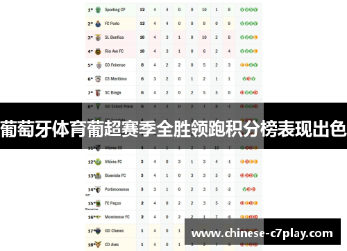 葡萄牙体育葡超赛季全胜领跑积分榜表现出色
